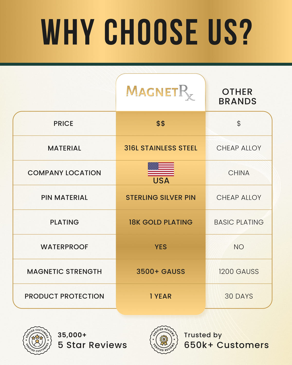 Magnetic Earrings Polished Magnetic Therapy Earrings For Women (Gold | Medium) MagnetRX