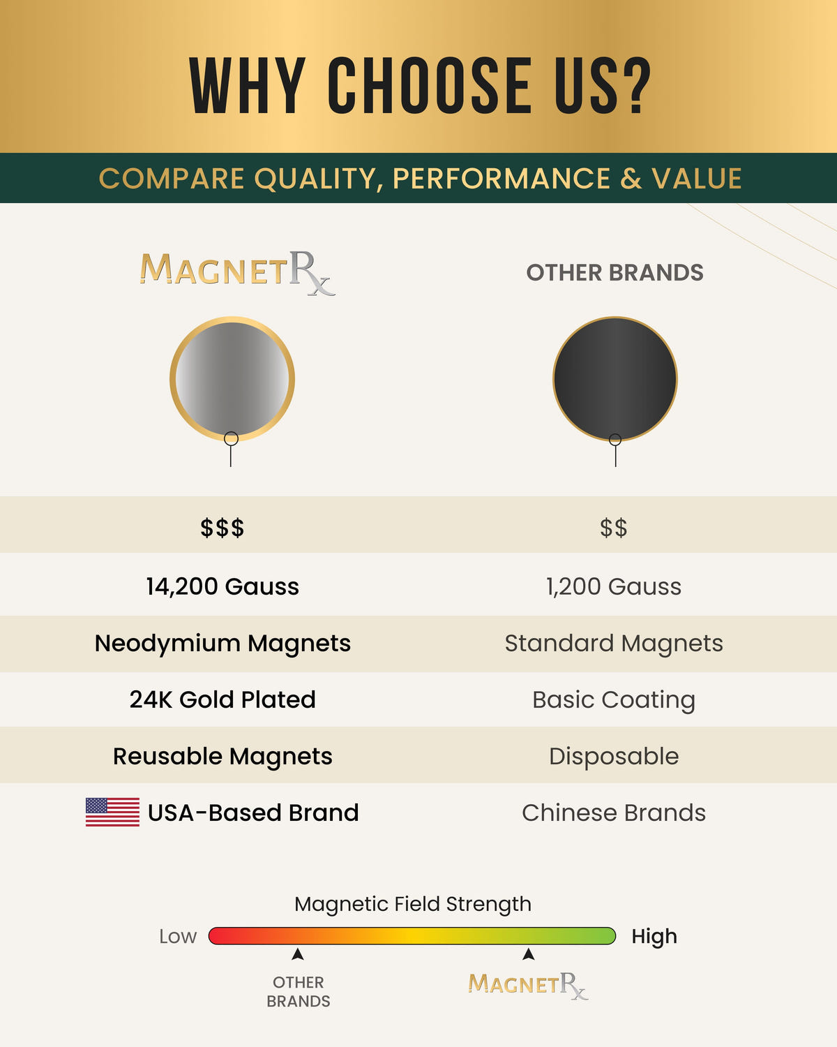 Magnetic Patch Magnetic Therapy Spot Magnet Kit MagnetRX