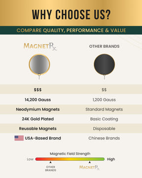 Magnetic Patch Magnetic Therapy Spot Magnet Kit MagnetRX