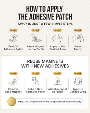 Magnetic Patch Magnetic Therapy Spot Magnet Kit MagnetRX
