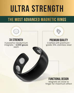 Magnetic Therapy Ring (Brushed Black)