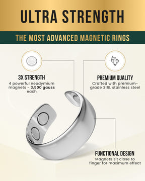 Magnetic Therapy Ring (Polished Silver)