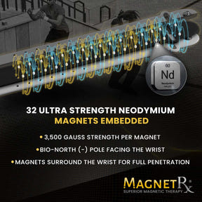 Ultra Strength Sports Magnetic Bracelet (Grey)